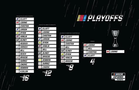 standing point|nascar points standings 2024 today.